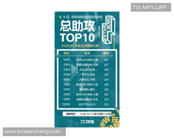 全球总决赛最新积分榜JDG战队以86分稳居第一名 全球总决赛最新积分榜JDG战队以86分稳居第一名